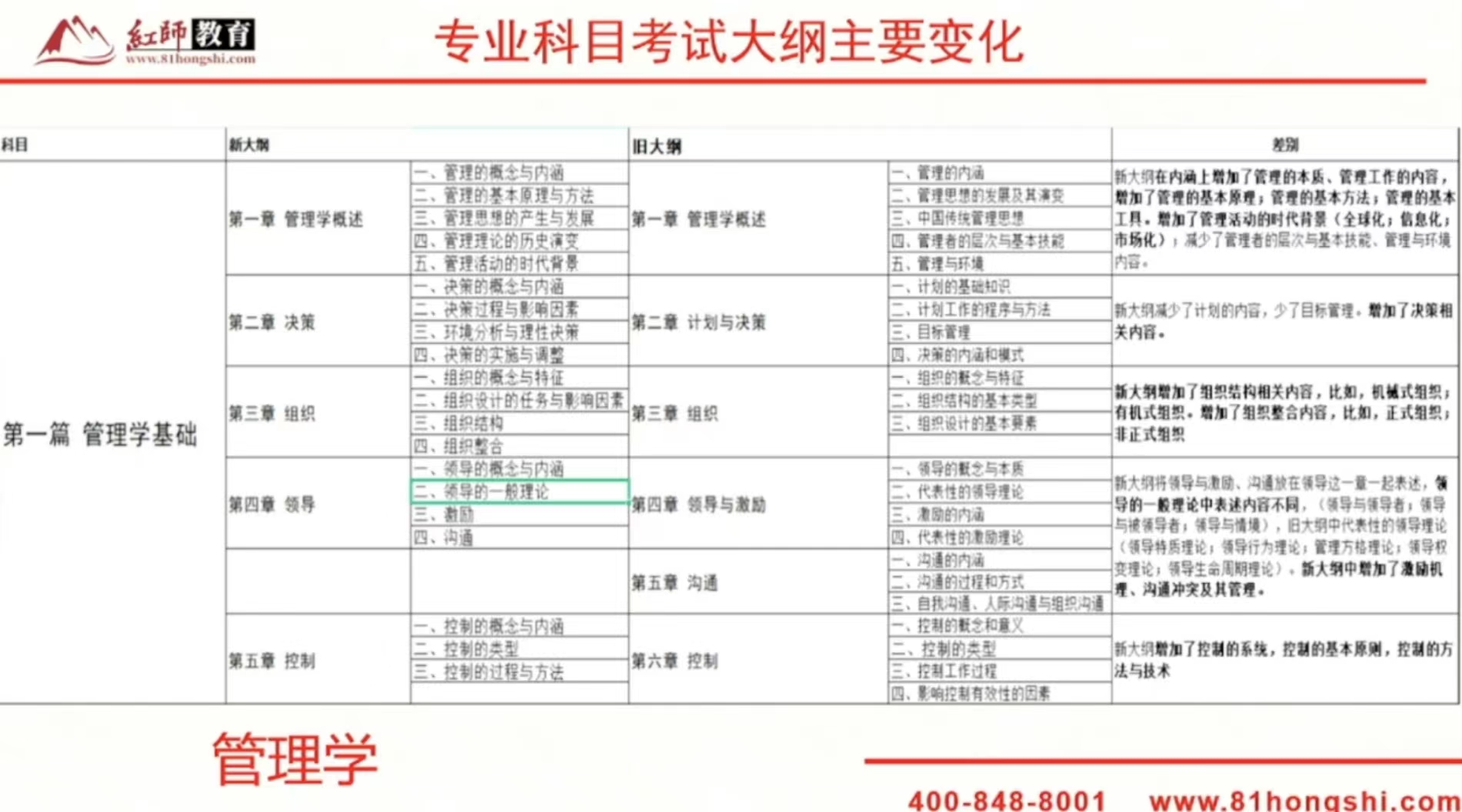 2024年軍隊(duì)文職新大綱變化？