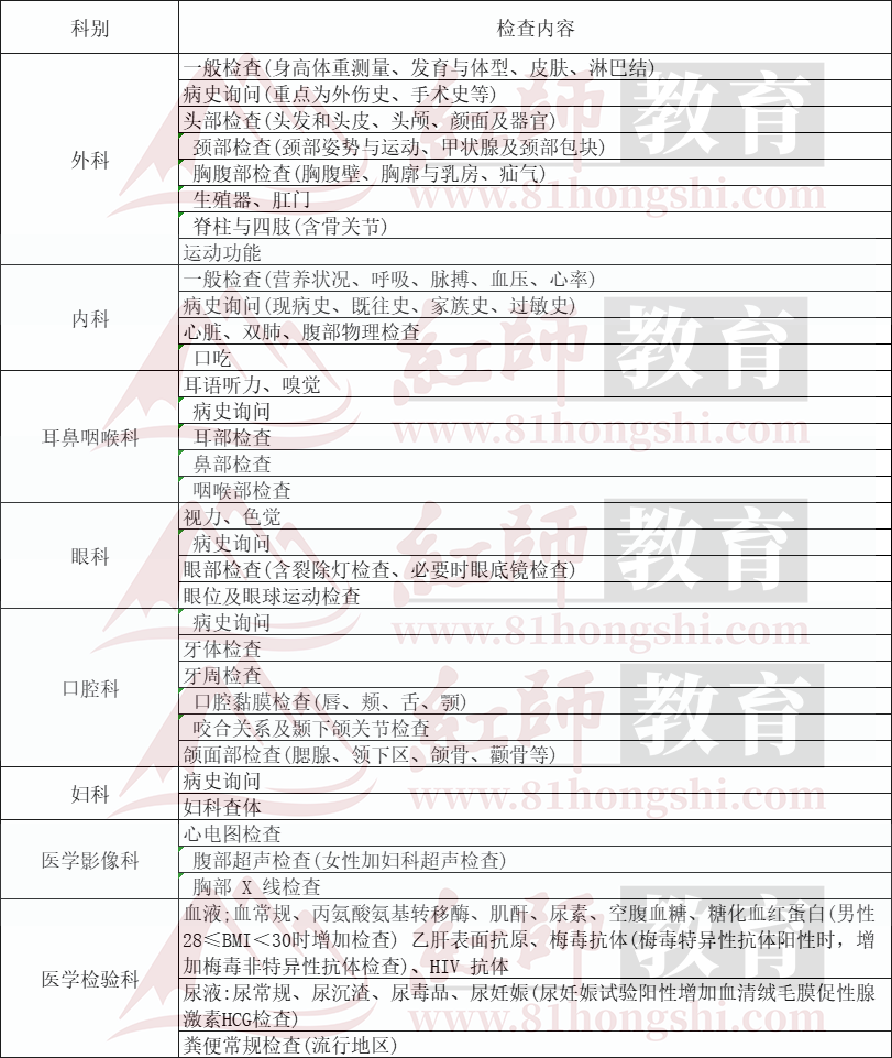 2024年軍隊文職標(biāo)準(zhǔn)體重怎么算？