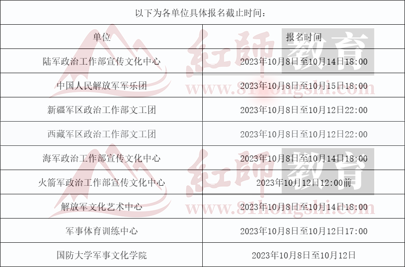 2024年軍隊(duì)文職先面試后筆試崗位新疆軍區(qū)政治工作部招3人!