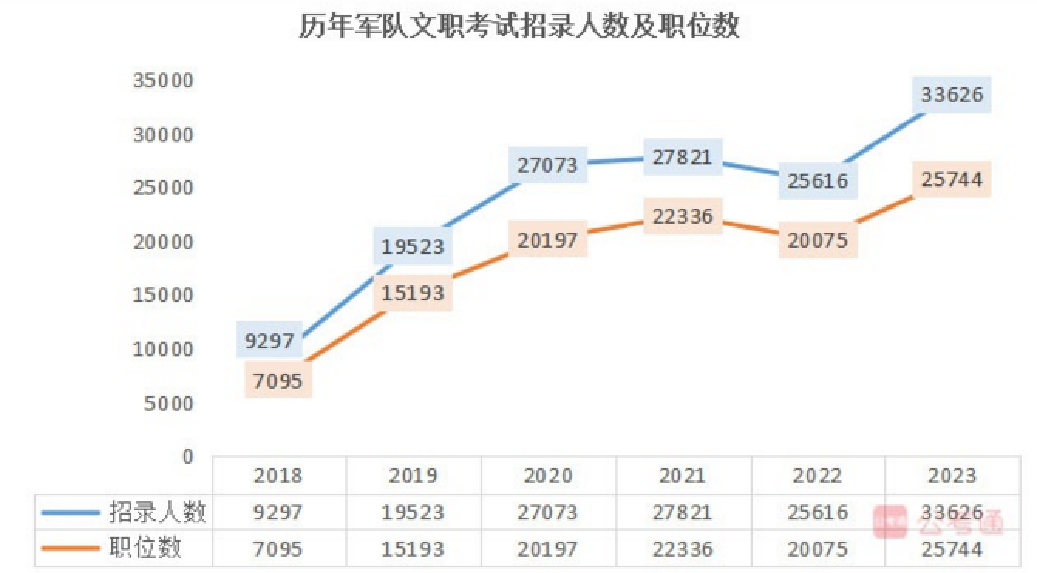 2024軍隊文職招考全流程節(jié)點發(fā)布