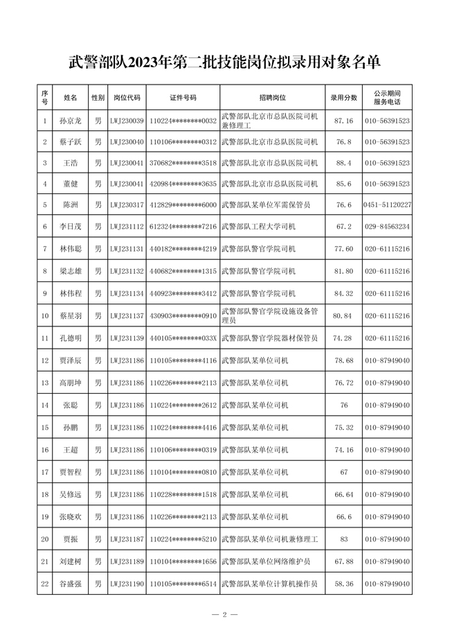 公示武警部隊(duì)2023年第二批管理、技術(shù)崗位 和技能崗位擬錄用對(duì)象名單