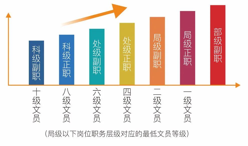 2024年空軍工程大學文職招錄