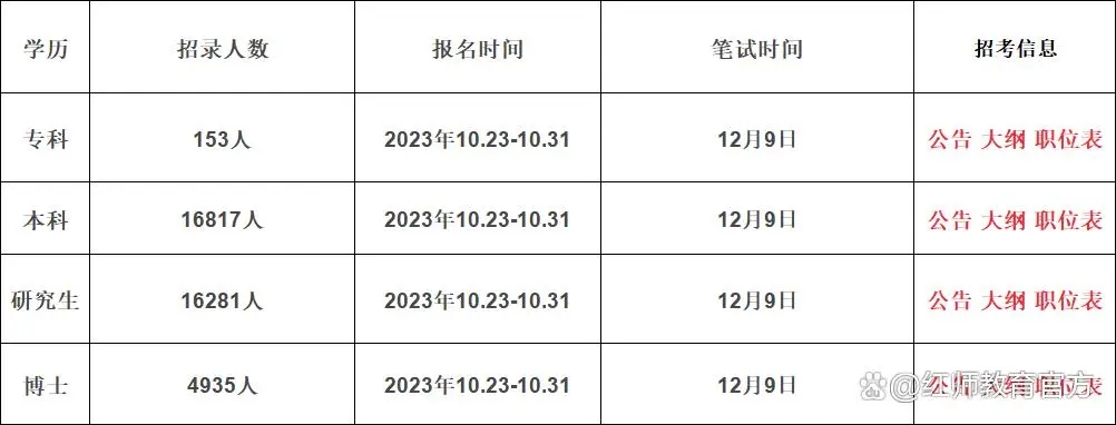 2024軍隊文職