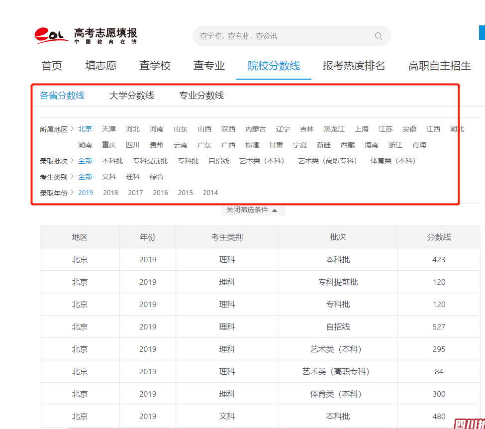 軍隊文職報考資料