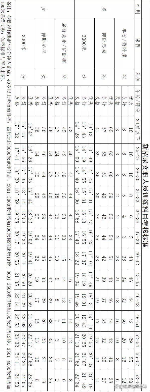 2024軍隊(duì)文職