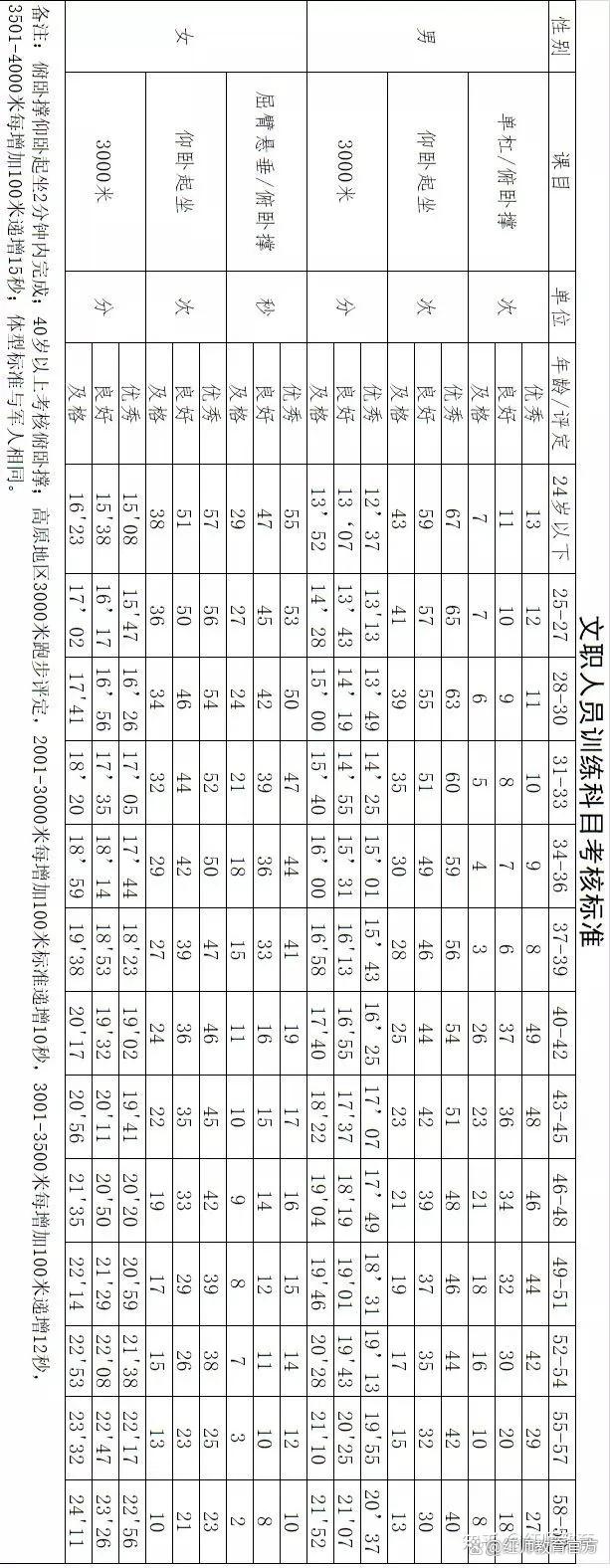 2024軍隊(duì)文職