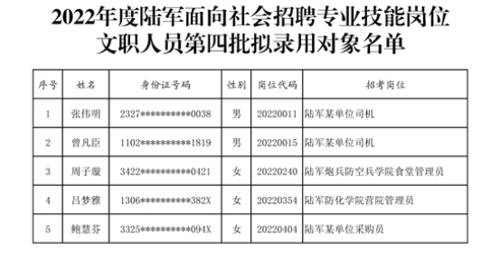 2024軍隊(duì)文職