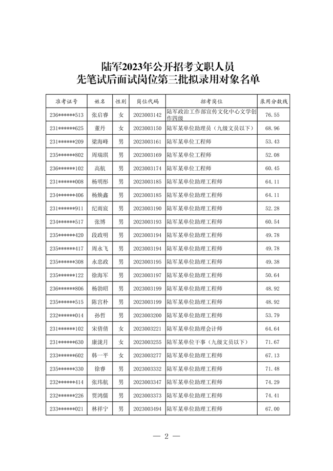 2024軍隊(duì)文職