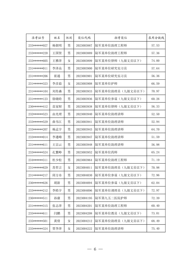 2024軍隊(duì)文職