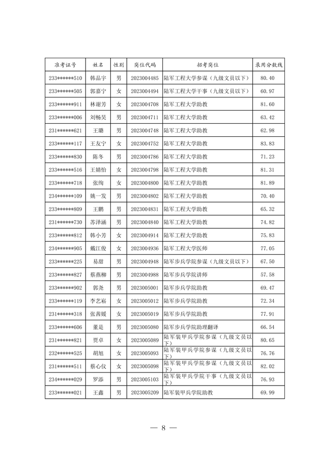 2024軍隊(duì)文職