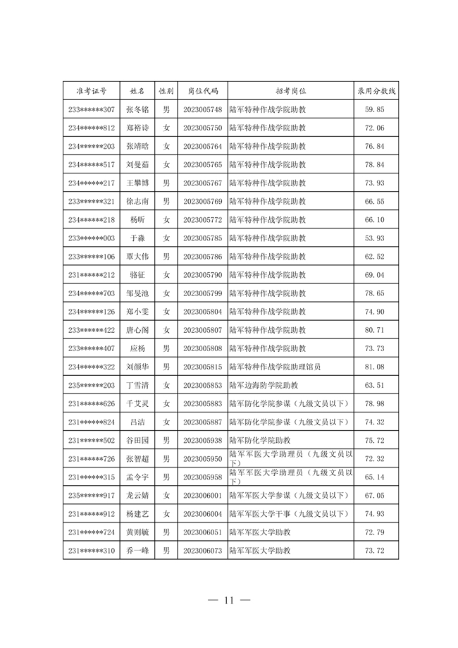 2024軍隊(duì)文職