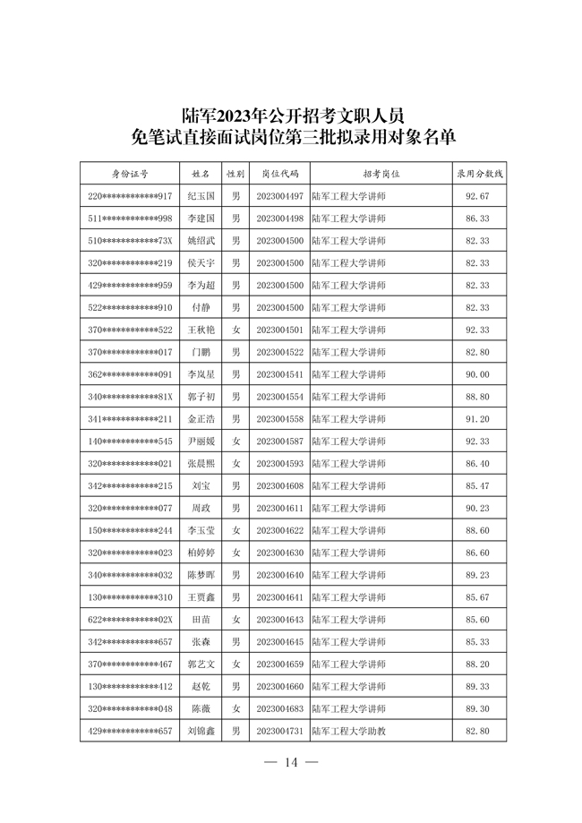 2024軍隊(duì)文職