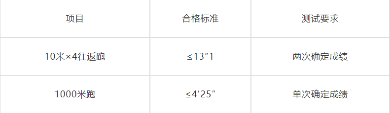 2023年安順市公安局公開(kāi)招聘特（巡）警警務(wù)輔助人員公告發(fā)布