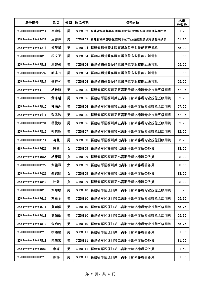 2024軍隊(duì)文職