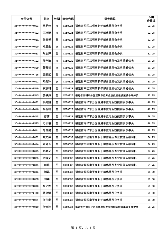 2024軍隊(duì)文職