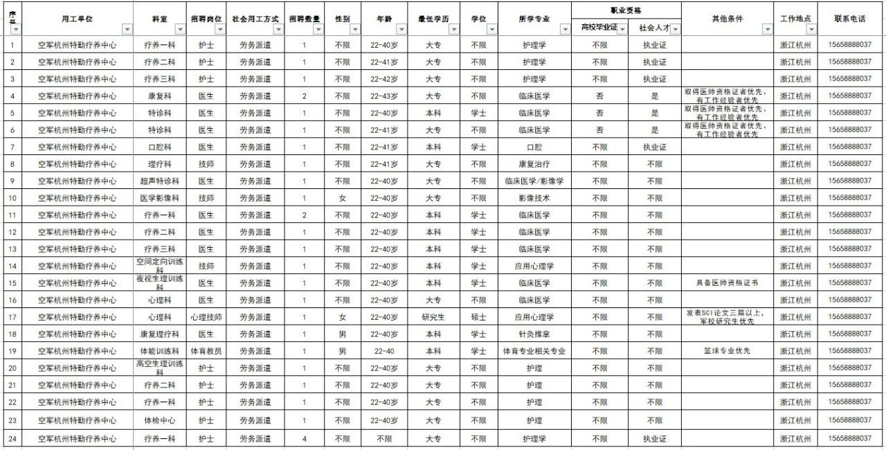 2024空軍杭州特勤療養(yǎng)中心公開招錄，11月9日-11月17日報(bào)名！