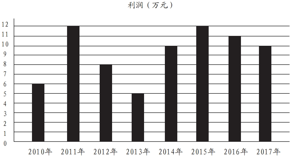 2024軍隊(duì)文職公共科目筆試備考戎憶珍題-33